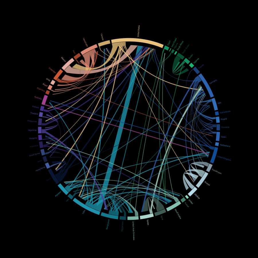 Analysing And Visualising Human Migration Andreas Genoni